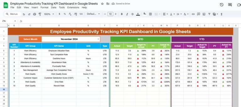 Employee Productivity Tracking KPI Dashboard in Google Sheets - Neotech ...