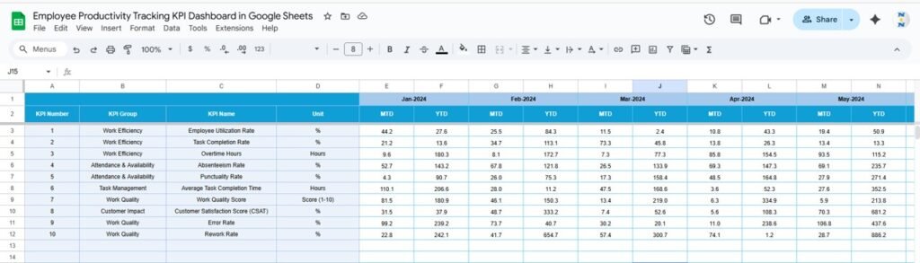 Employee Productivity Tracking KPI Dashboard in Google Sheets - Neotech ...