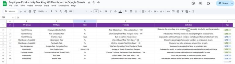Employee Productivity Tracking KPI Dashboard in Google Sheets - Neotech ...
