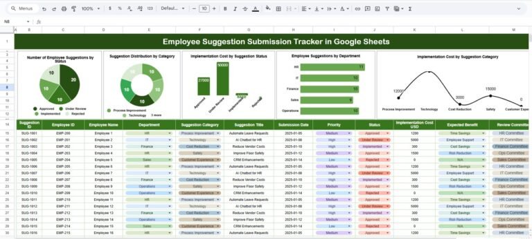 Employee Suggestion Submission Tracker in Google Sheets - Neotech ...