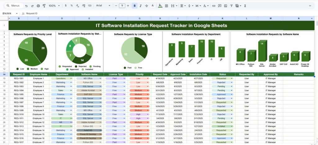 IT Software Installation Request Tracker in Google Sheets - Neotech ...