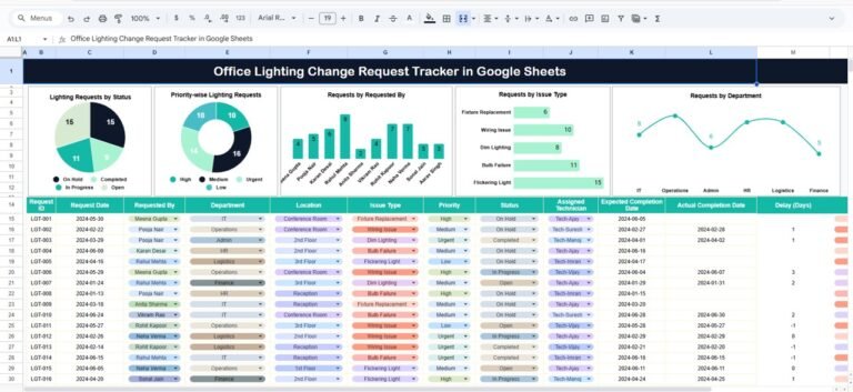 Office Lighting Change Request Tracker in Google Sheets - Neotech ...