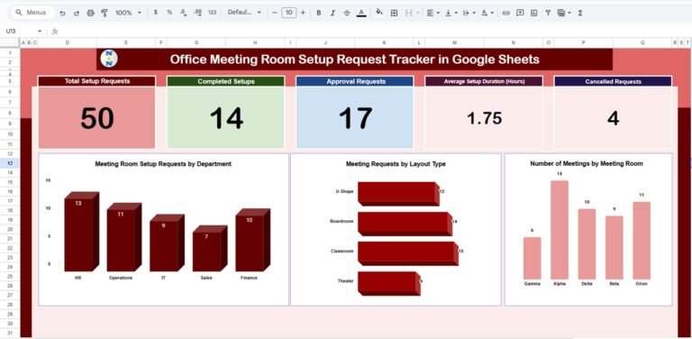 Office Meeting Room Setup Request Tracker in Google Sheets - Neotech ...