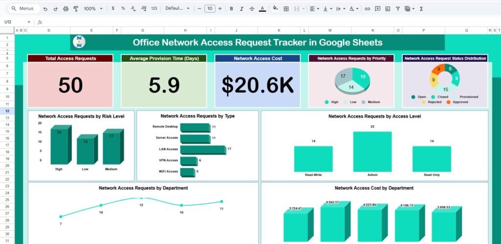 Office Network Access Request Tracker in Google Sheets - Neotech Navigators