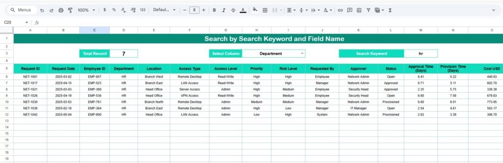 Office Network Access Request Tracker in Google Sheets - Neotech Navigators