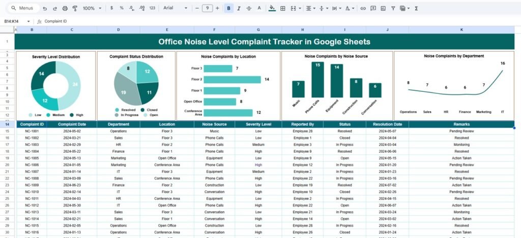 Office Noise Level Complaint Tracker in Google Sheets - Neotech Navigators