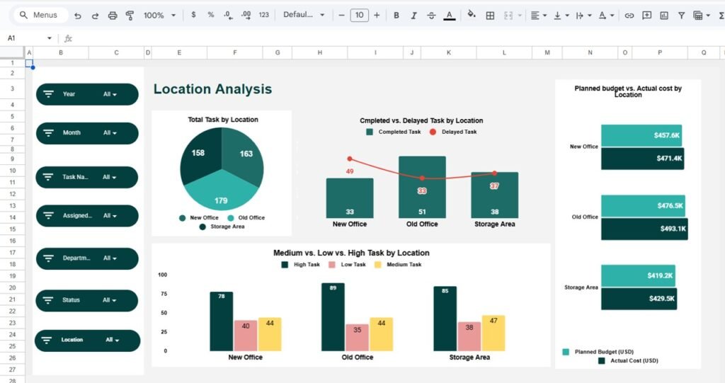 Office Relocation Dashboard in Google Sheets - Neotech Navigators