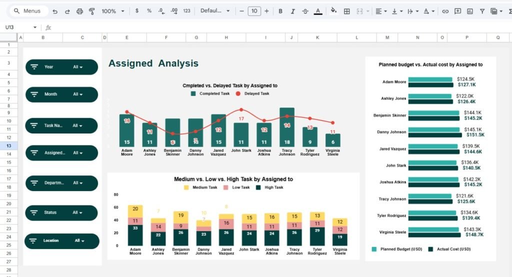 Office Relocation Dashboard in Google Sheets - Neotech Navigators