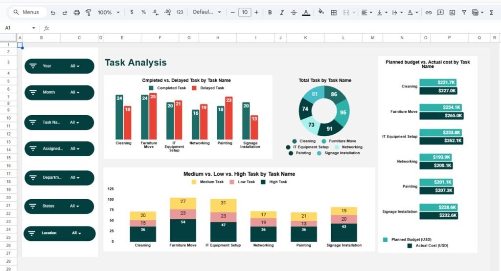 Office Relocation Dashboard in Google Sheets - Neotech Navigators