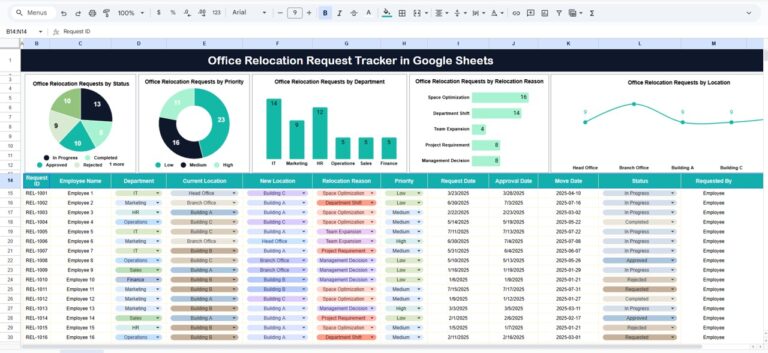 Office Relocation Request Tracker in Google Sheets - Neotech Navigators