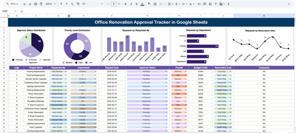 Office Renovation Approval Tracker in Google Sheets - Neotech Navigators