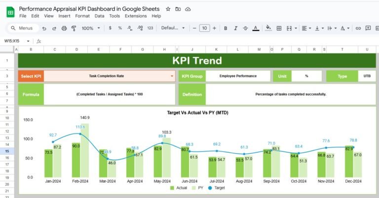 Performance Appraisal KPI Dashboard in Google Sheets - Neotech Navigators