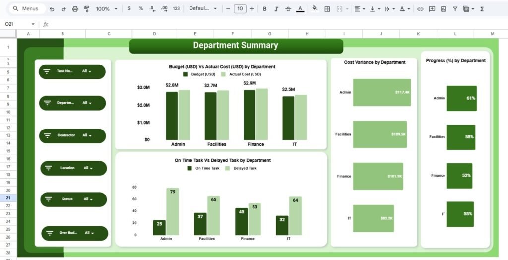Project Performance and Cost Control Dashboard in Google Sheets ...