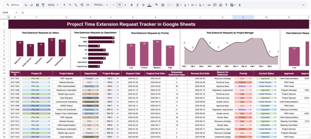 Project Time Extension Request Tracker in Google Sheets - Neotech ...