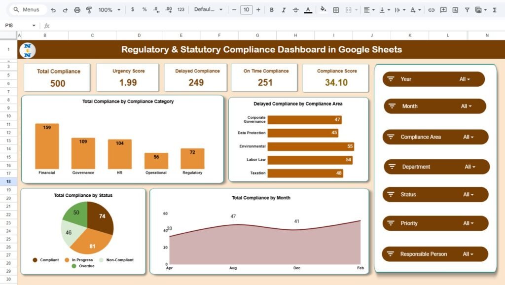 Regulatory & Statutory Compliance Dashboard in Google Sheets - Neotech ...