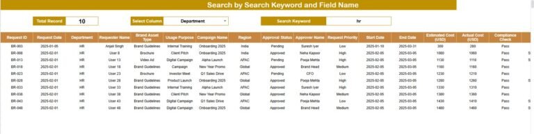 Corporate Brand Usage Request Tracker in Google Sheets - Neotech Navigators