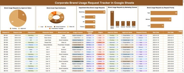Corporate Brand Usage Request Tracker in Google Sheets - Neotech Navigators