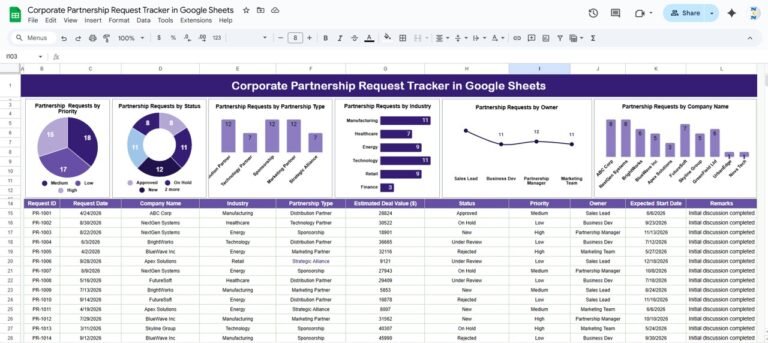 Corporate Partnership Request Tracker in Google Sheets - Neotech Navigators
