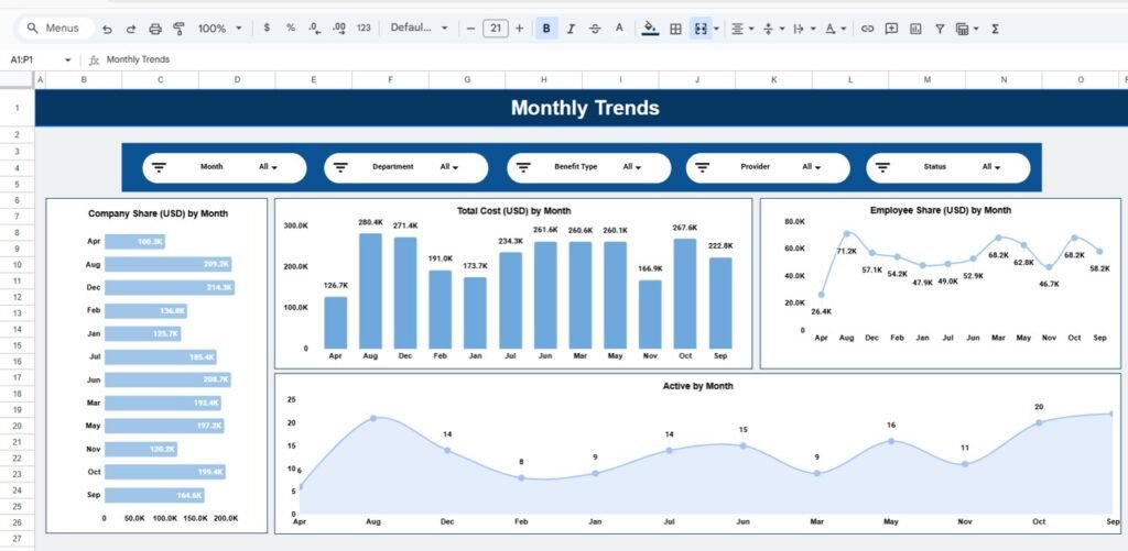 Employee Benefits Dashboard in Google Sheets - Neotech Navigators