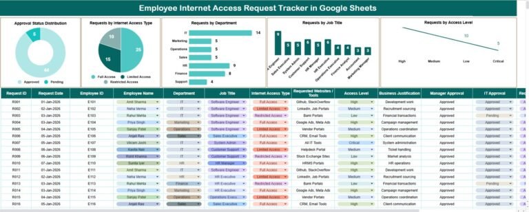 Employee Internet Access Request Tracker in Google Sheets - Neotech ...