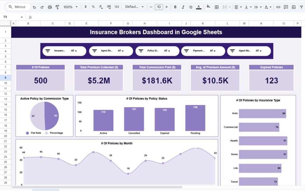 Insurance Brokers Dashboard in Google Sheets - Neotech Navigators