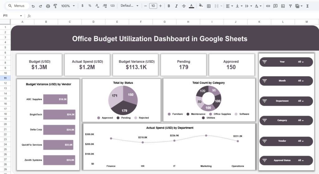 Office Budget Utilization Dashboard in Google Sheets - Neotech Navigators
