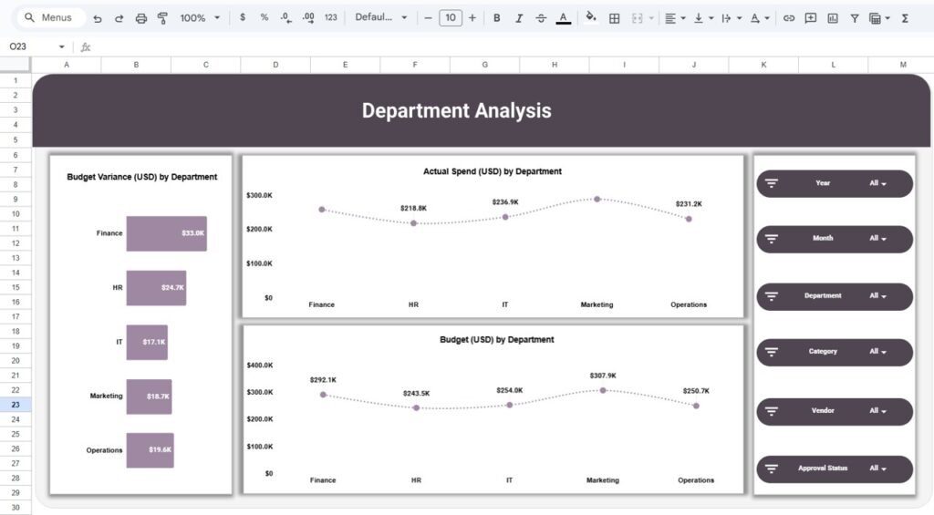 Office Budget Utilization Dashboard in Google Sheets - Neotech Navigators