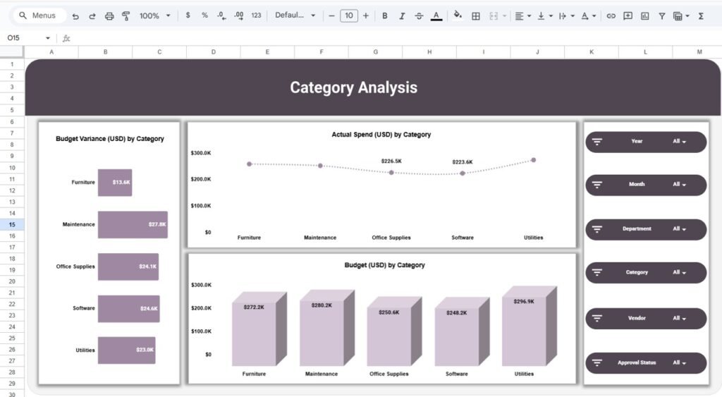 Office Budget Utilization Dashboard in Google Sheets - Neotech Navigators