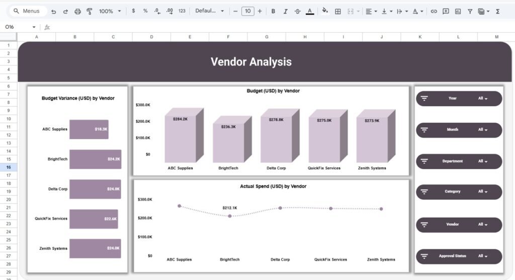 Office Budget Utilization Dashboard in Google Sheets - Neotech Navigators