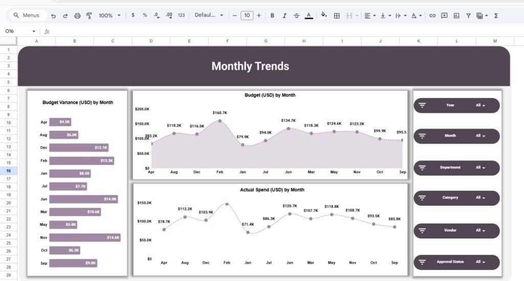 Office Budget Utilization Dashboard in Google Sheets - Neotech Navigators