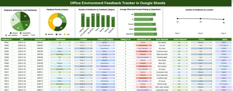 Office Environment Feedback Tracker in Google Sheets - Neotech Navigators