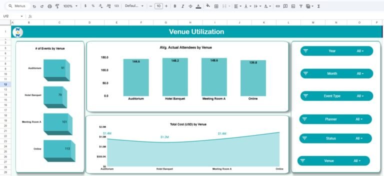 Office Event Attendance Dashboard in Google Sheets - Neotech Navigators