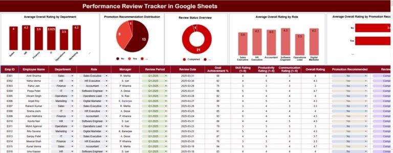 Performance Review Tracker in Google Sheets - Neotech Navigators