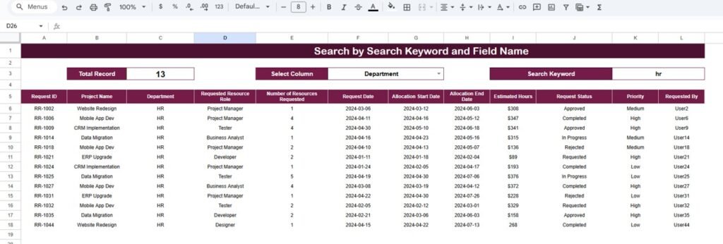 Project Resource Request Tracker in Google Sheets - Neotech Navigators