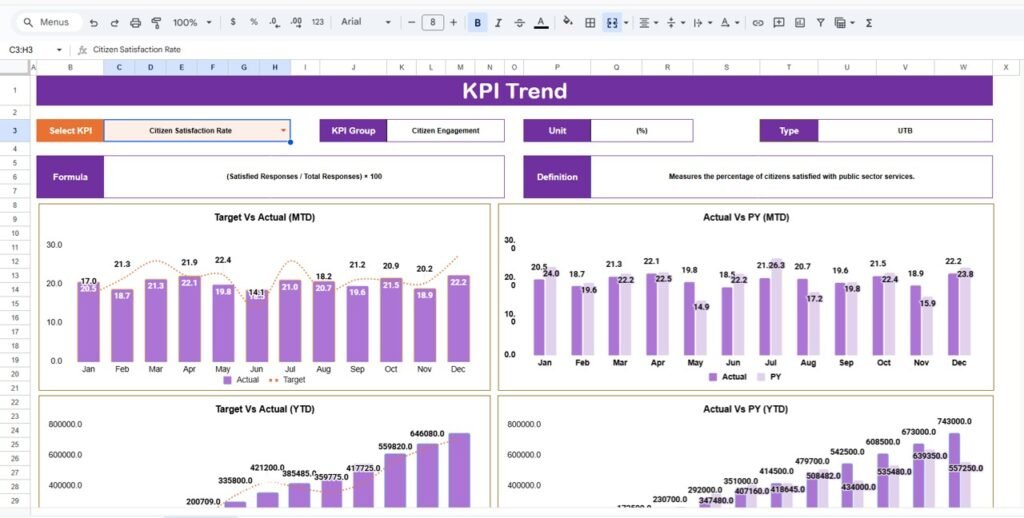 Public Sector KPI Scorecard In Google Sheets - Neotech Navigators