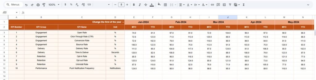 Push Notification KPI Dashboard in Google Sheets - Neotech Navigators