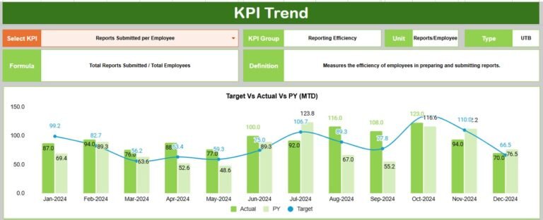 Regulatory Reporting KPI Dashboard in Google Sheets - Neotech Navigators