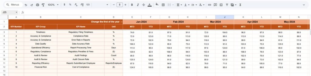 Regulatory Reporting KPI Dashboard in Google Sheets - Neotech Navigators