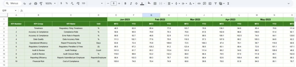 Regulatory Reporting KPI Dashboard in Google Sheets - Neotech Navigators