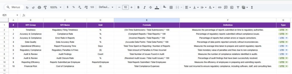 Regulatory Reporting KPI Dashboard in Google Sheets - Neotech Navigators