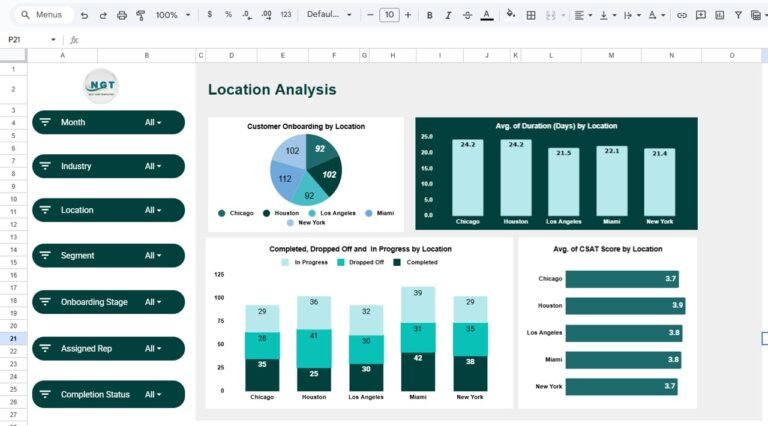 Customer Onboarding Effectiveness Dashboard in Google Sheets - Neotech ...