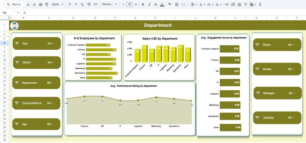Employee Performance and Attrition Dashboard in Google Sheets - Neotech ...