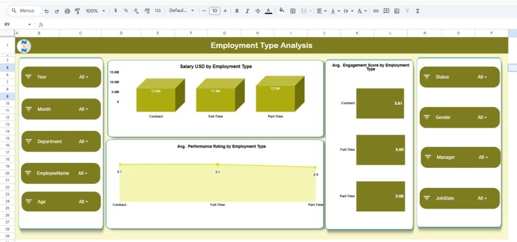 Employee Performance and Attrition Dashboard in Google Sheets - Neotech ...