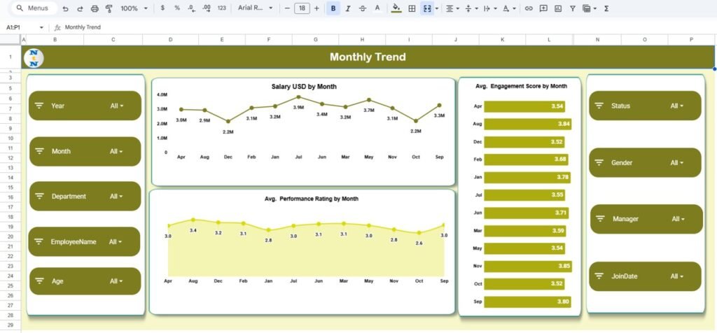 Employee Performance and Attrition Dashboard in Google Sheets - Neotech ...