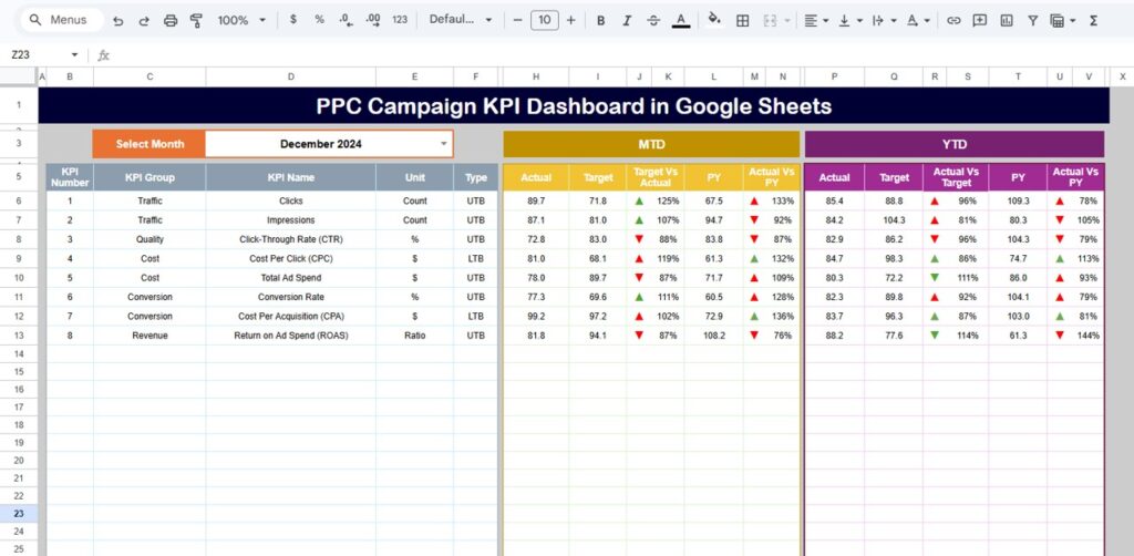 PPC Campaign KPI Dashboard in Google Sheets - Neotech Navigators