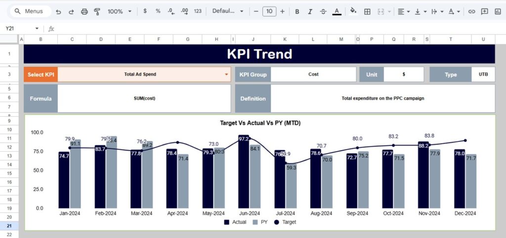 PPC Campaign KPI Dashboard in Google Sheets - Neotech Navigators