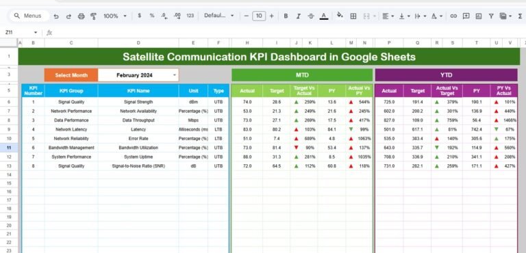 Satellite Communication KPI Dashboard in Google Sheets - Neotech Navigators