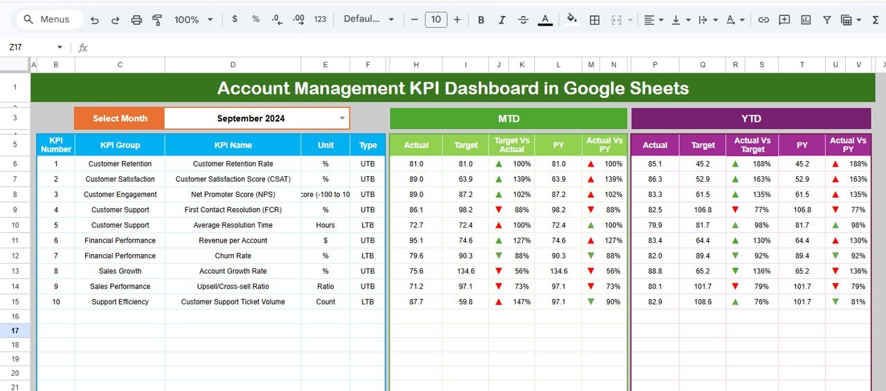 Account Management KPI Dashboard in Google Sheets