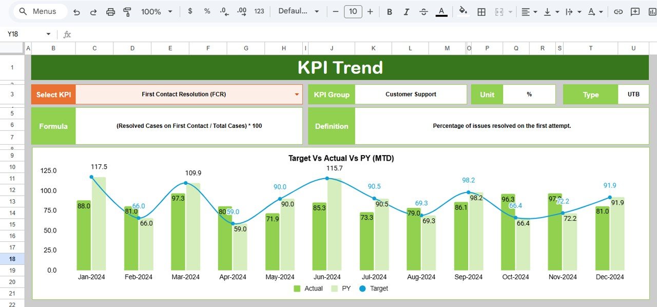 KPI Trend Sheet Tab