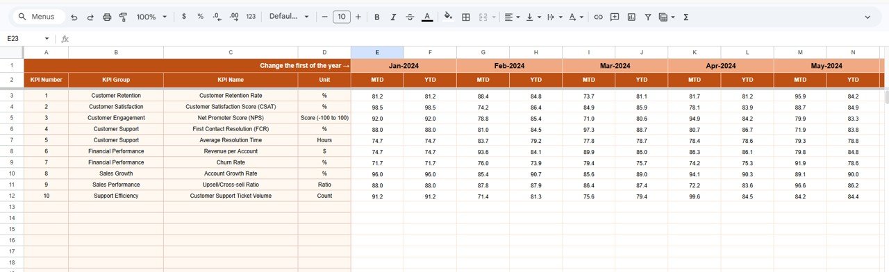 Actual Numbers Input Sheet